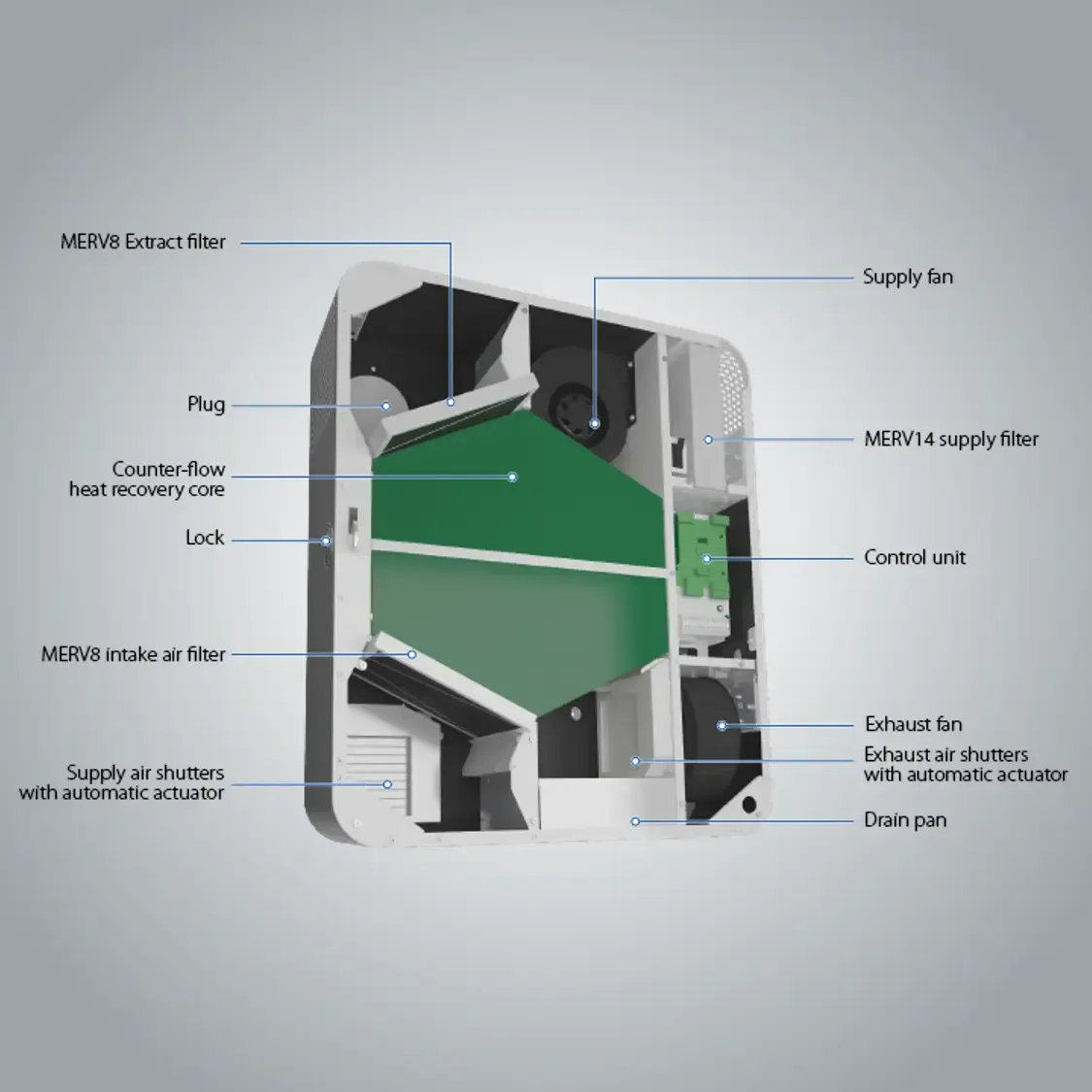 Blauberg Freshbox 100 - Image 2